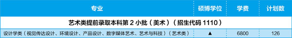 南京工业大学2020年美术类本科专业分省招生计划