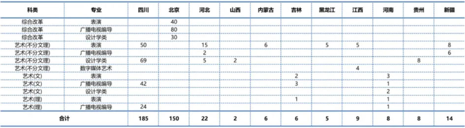 吉利学院2020年艺术类本科专业招生计划