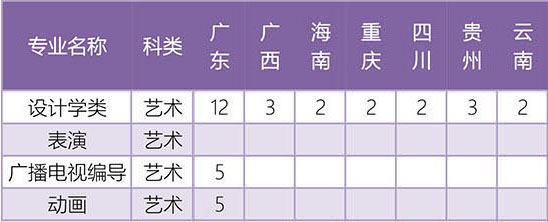 天津工业大学2020年艺术类本科专业招生计划