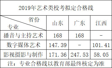 2019年武汉晴川学院艺术类专业招生计划