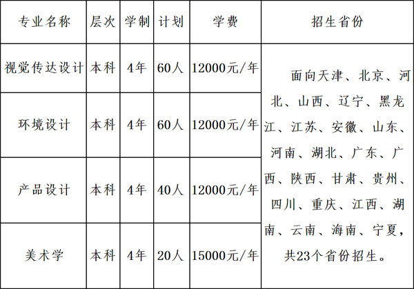 2020年天津财经大学美术类本科专业拟招生计划