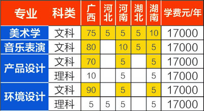 广西农业职业技术大学2019年艺术类本科招生计划