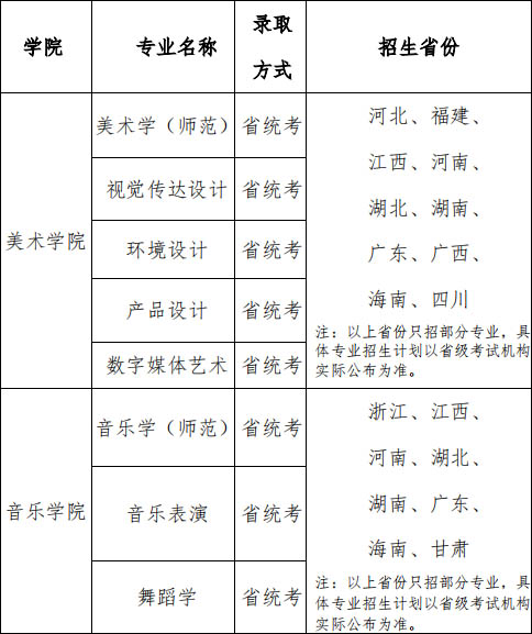 华南师范大学2020年艺术类招生专业与省份