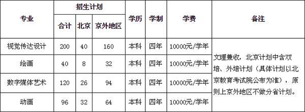 北京印刷学院2020年美术类专业招生计划与录取规则