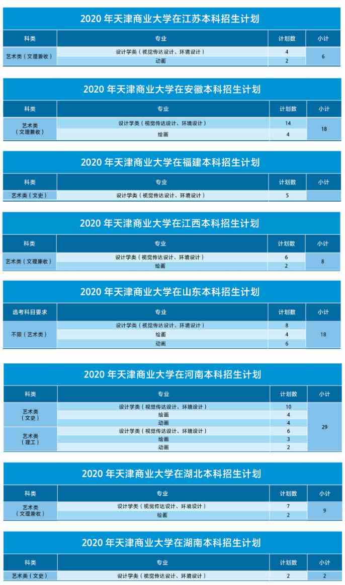 2020年天津商业大学美术类专业招生计划