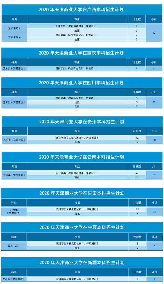 2020年天津商业大学美术类专业招生计划