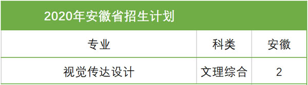 西安科技大学高新学院2020年艺术类本科招生计划