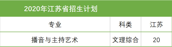 西安科技大学高新学院2020年艺术类本科招生计划