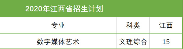 西安科技大学高新学院2020年艺术类本科招生计划