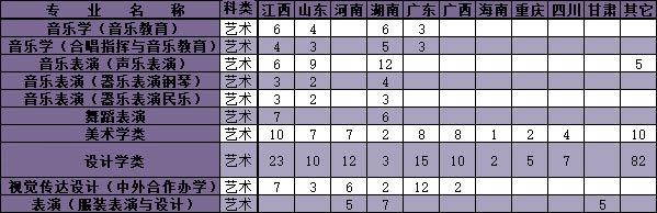 江汉大学2020年艺术类本科专业招生计划