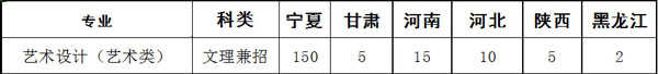 银川科技学院2020年艺术类专业招生计划