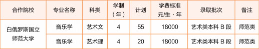 洛阳师范学院2020年艺术类本科专业招生计划