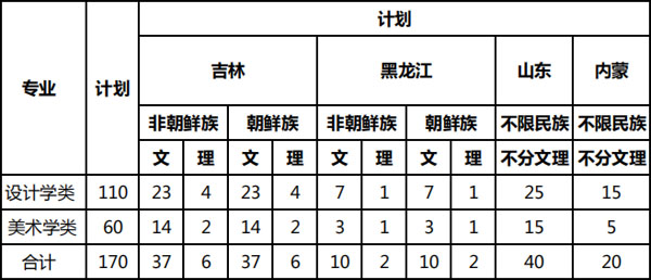 延边大学2021年美术类本科专业拟招生计划