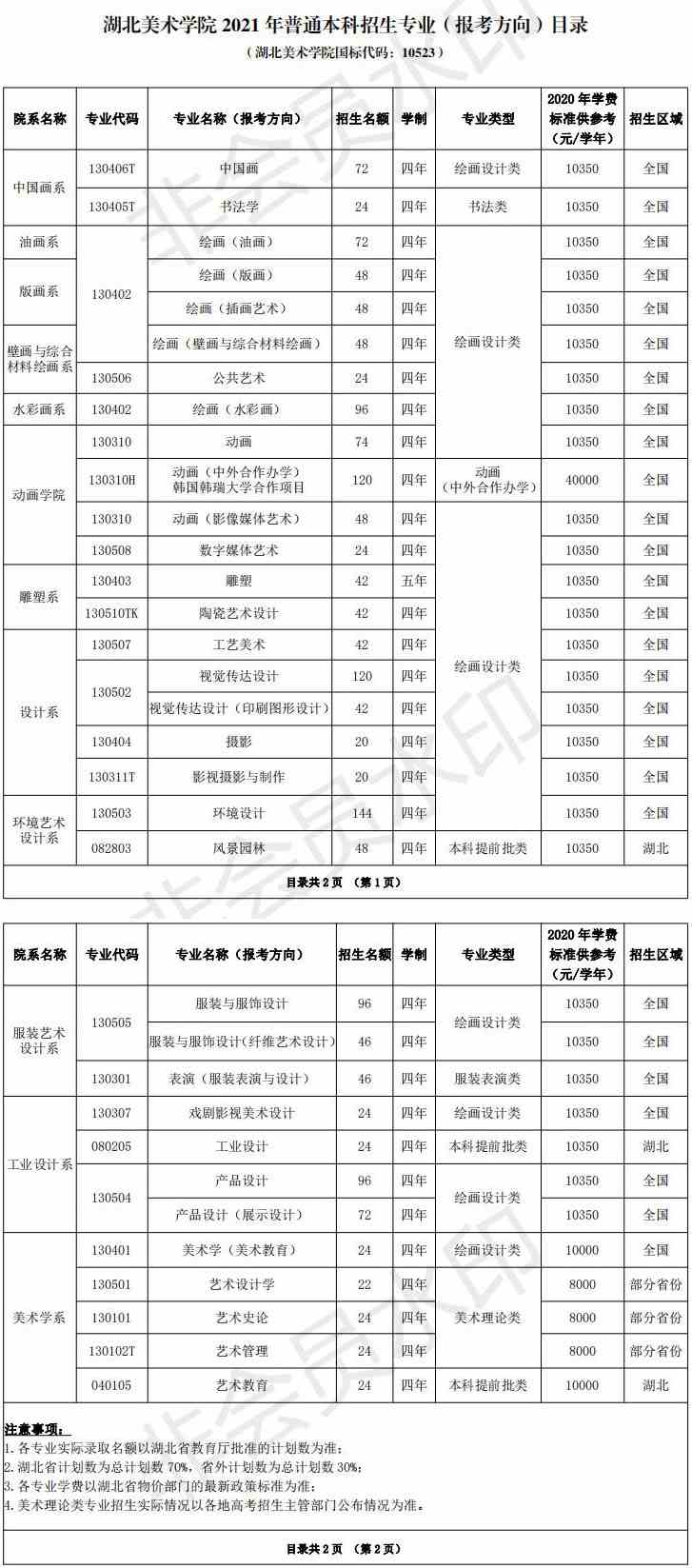 2021年湖北美术学院本科招生计划