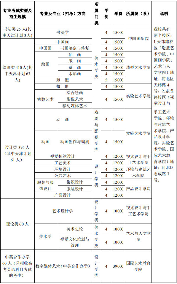 2021年天津美术学院本科专业招生计划