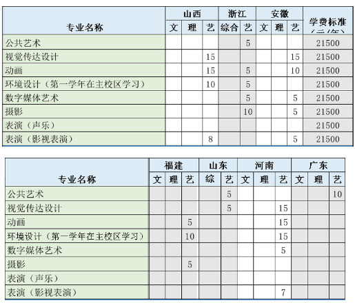 2020年三江学院艺术类本科专业招生计划