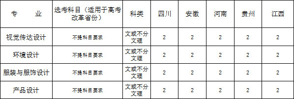 浙江财经大学东方学院2020年美术类本科专业招生计划