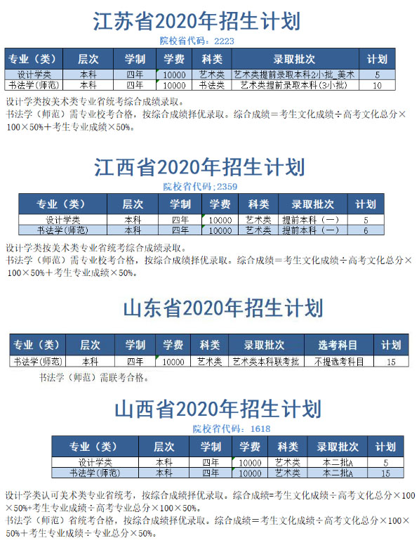 绍兴文理学院2020年艺术类本科专业招生计划