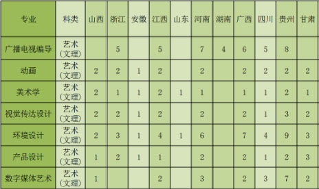 武夷学院2020年艺术类本科专业招生计划