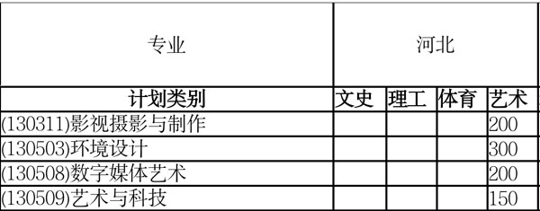 河北东方学院2020年艺术类本科招生计划