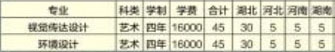 湖北工程学院新技术学院2020年美术类本科专业招生计划