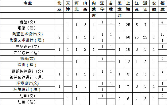 景德镇艺术职业大学2020年美术类本科专业招生计划