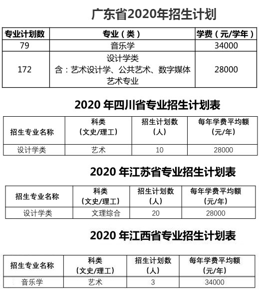 广州南方学院2020年艺术类本科专业招生计划