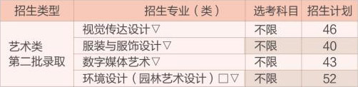 2020年浙江农林大学美术类本科专业招生计划