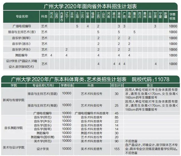 广州大学2020年艺术类本科专业招生计划