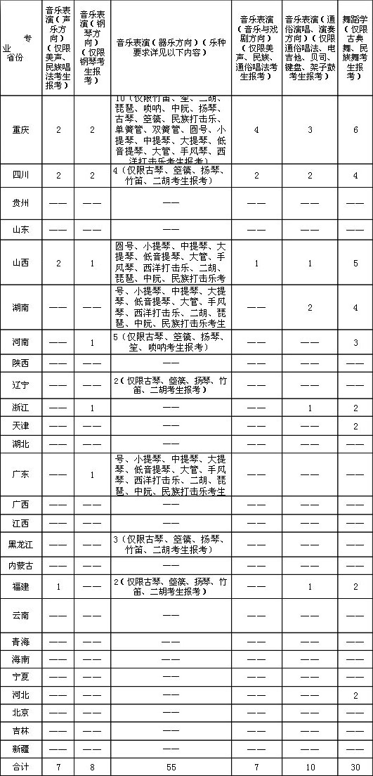西南大学2020年艺术类专业分省分专业招生计划