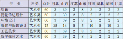 太原理工大学2020年艺术类本科专业招生计划