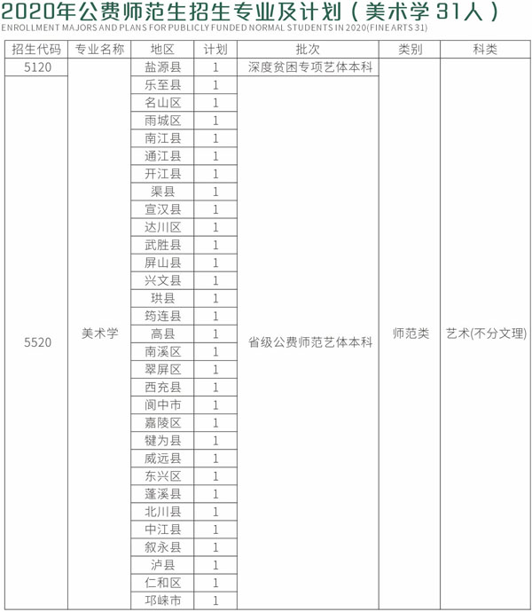四川师范大学2020年艺术类本科专业招生计划