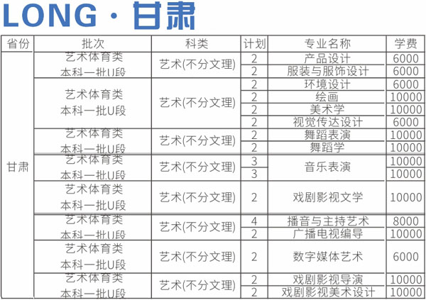 四川师范大学2020年艺术类本科专业招生计划