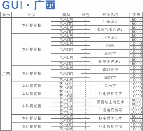 四川师范大学2020年艺术类本科专业招生计划