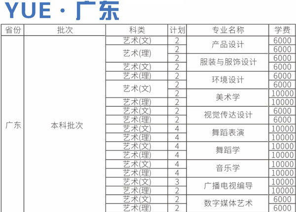 四川师范大学2020年艺术类本科专业招生计划