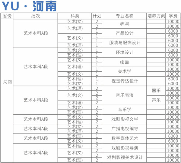 四川师范大学2020年艺术类本科专业招生计划