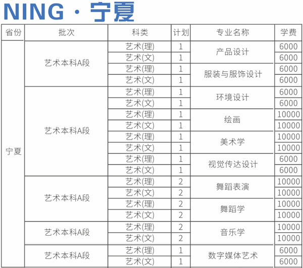 四川师范大学2020年艺术类本科专业招生计划