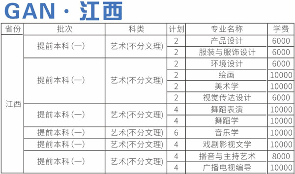 四川师范大学2020年艺术类本科专业招生计划