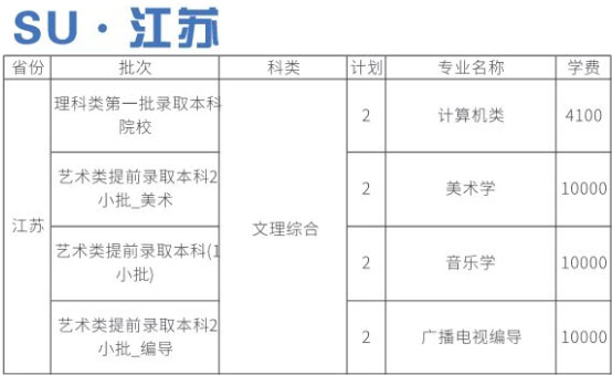 四川师范大学2020年艺术类本科专业招生计划