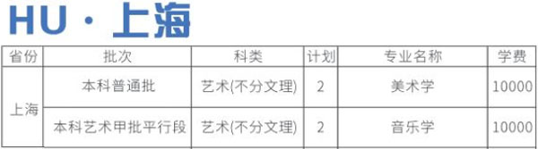 四川师范大学2020年艺术类本科专业招生计划