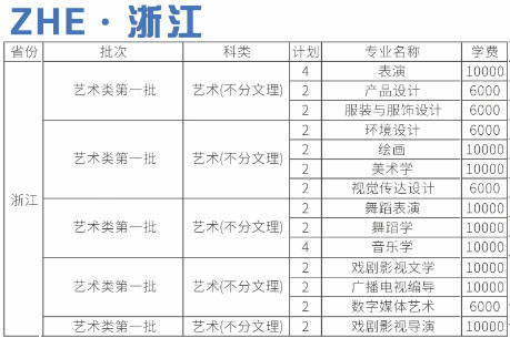 四川师范大学2020年艺术类本科专业招生计划