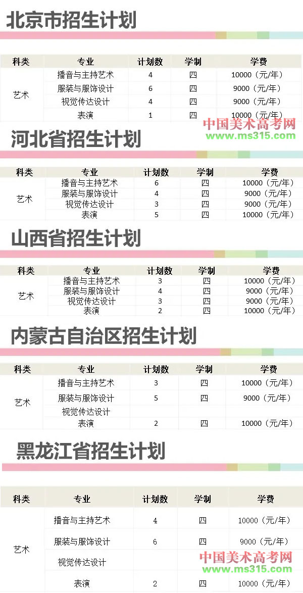 中华女子学院2020年艺术类本科专业招生计划