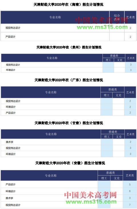 天津财经大学2020年美术类本科专业分省招生计划