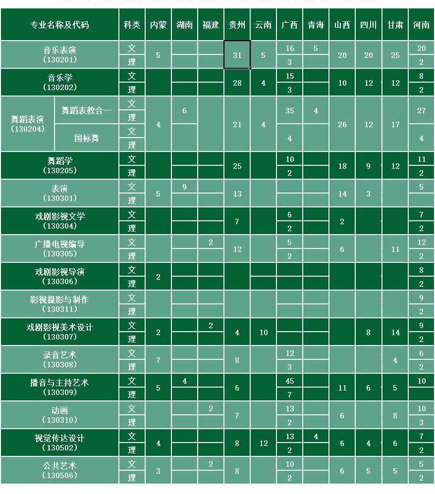 天津传媒学院2020年艺术类本科专业招生计划
