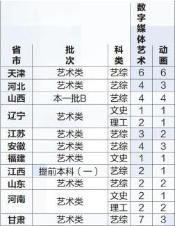 天津外国语大学2020年美术类本科专业招生计划