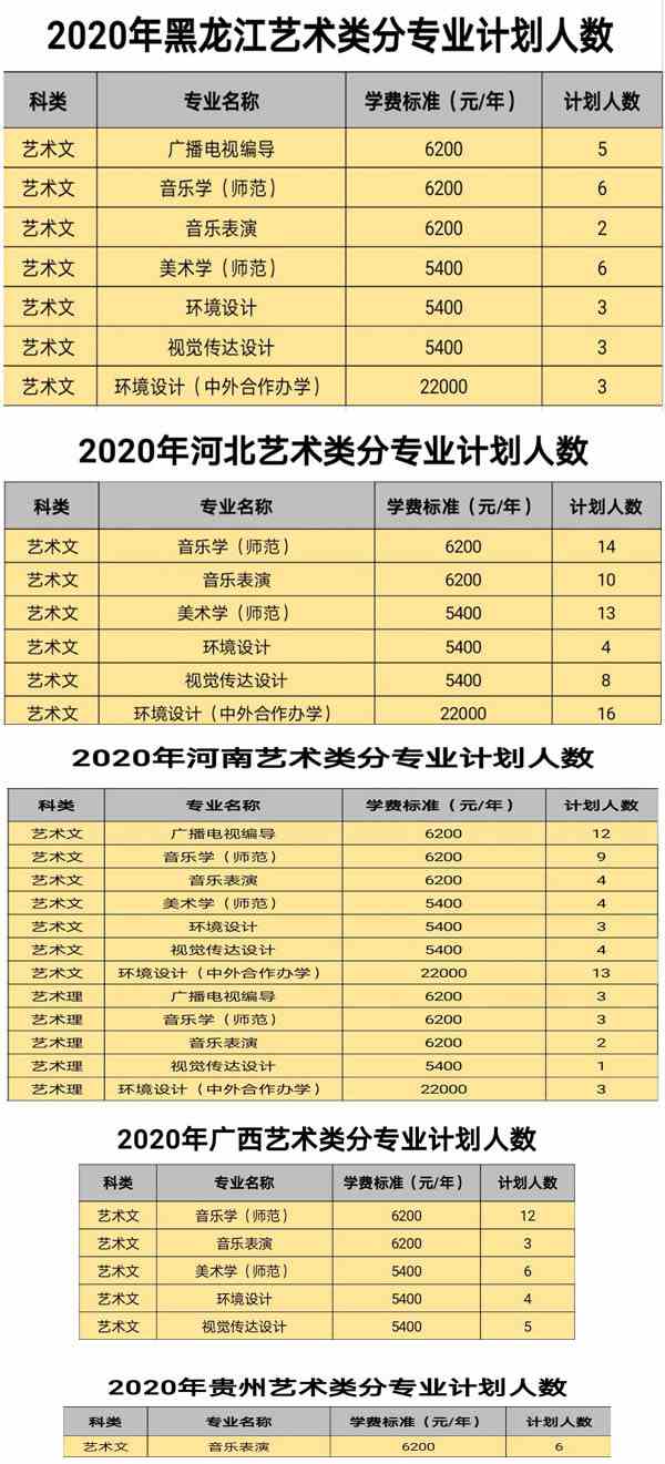 白城师范学院2020年艺术类专业招生计划