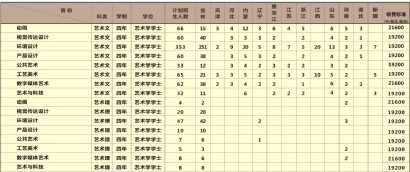长春建筑学院2020年美术类本科专业招生计划