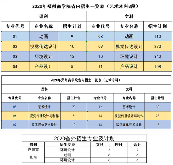 郑州商学院2020年美术类本科专业招生计划