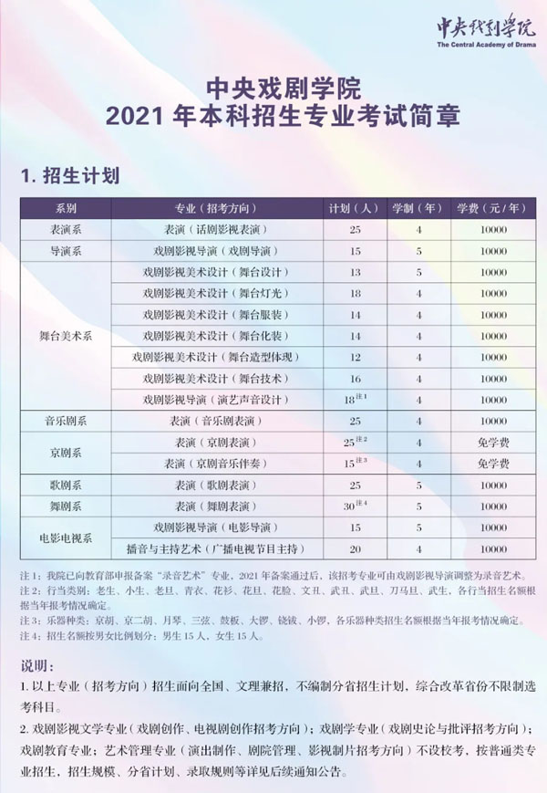 2021年中央戏剧学院本科专业招生计划