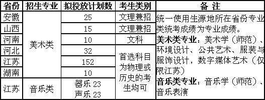 2021年扬州大学艺术类专业拟招生计划